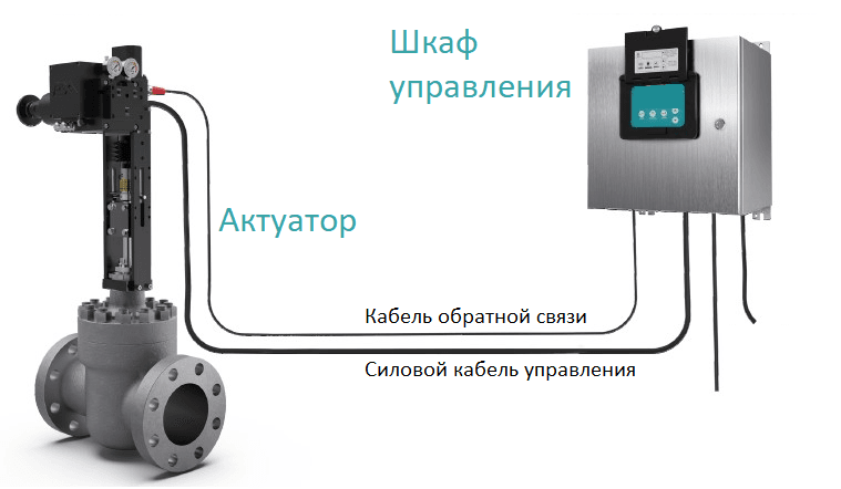 Исполнительный механизм (актуатор)