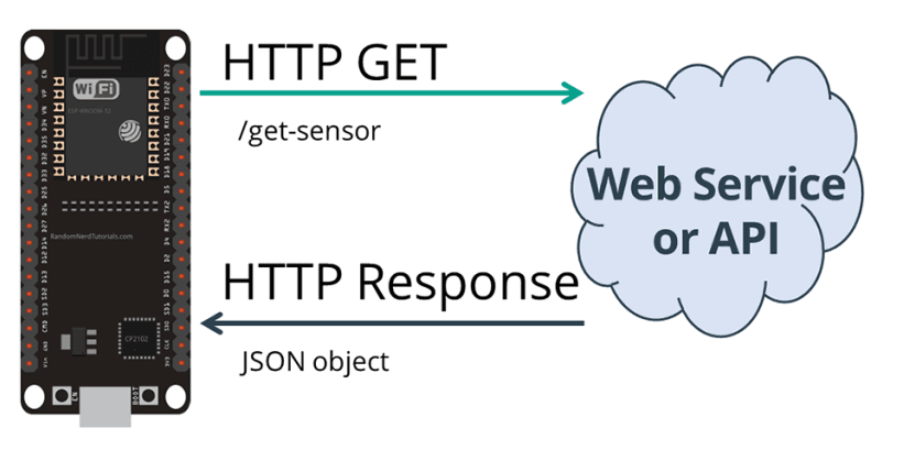 Как работать с JSON: инструменты и практика