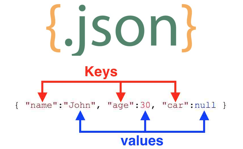 Что такое JSON