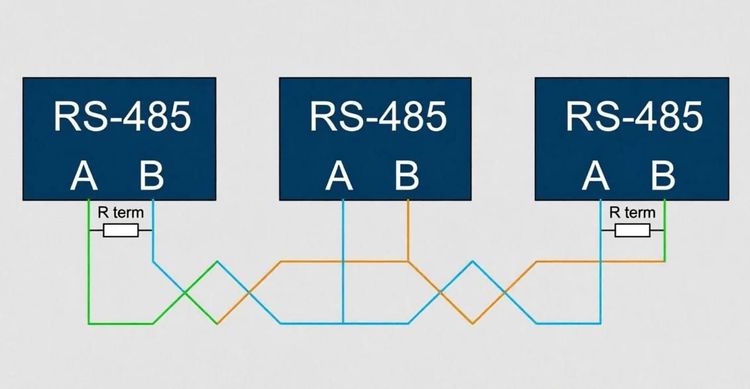 Сети Modbus RTU: практическое руководство по надежной настройке