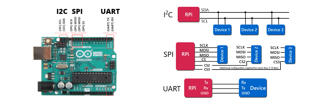 uart-i2c-spi.png