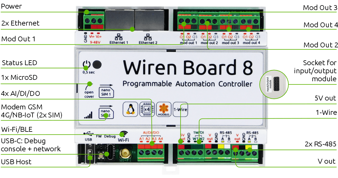 Wiren Board: что это, почему одни в восторге, а другие плюются